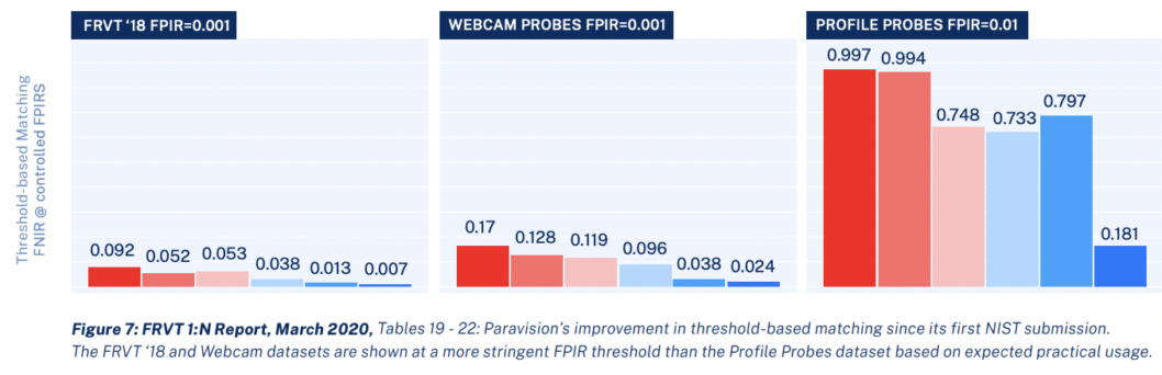 NIST FRTE: Graph 1