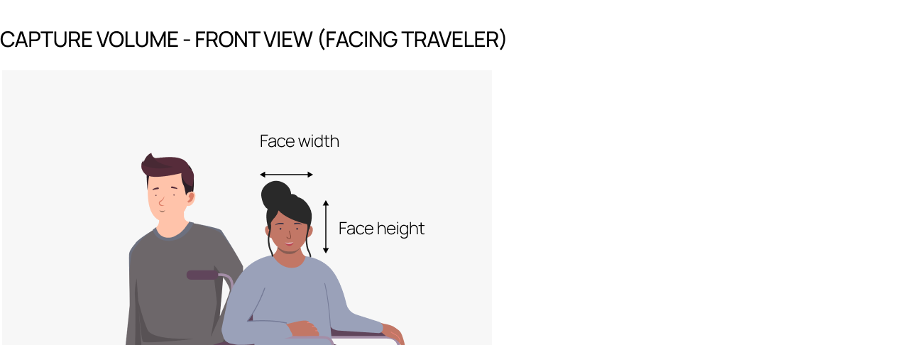 Front view diagram showing a standing traveler and a wheelchair user with labeled arrows for face width and face height measurements