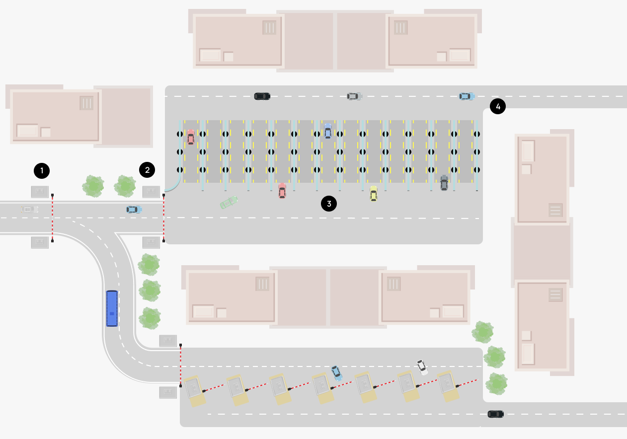 Infographic of the Automated Land Border Experience